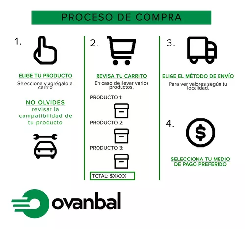 Envíos